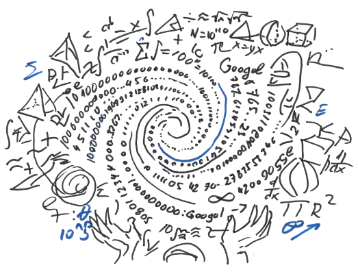 Big numbers and their illion suffix