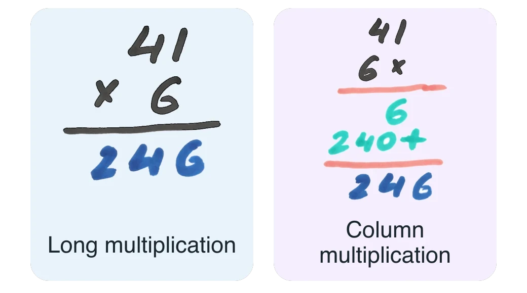Multiplication methods