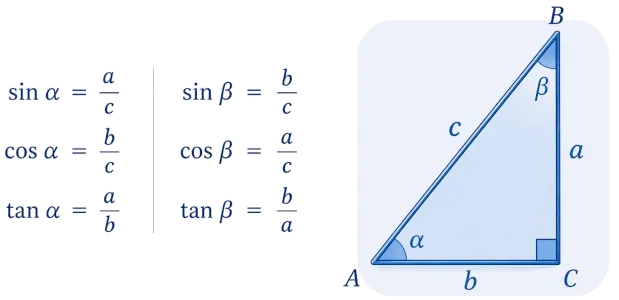 Square triangle used to define sine, cosine and tangent